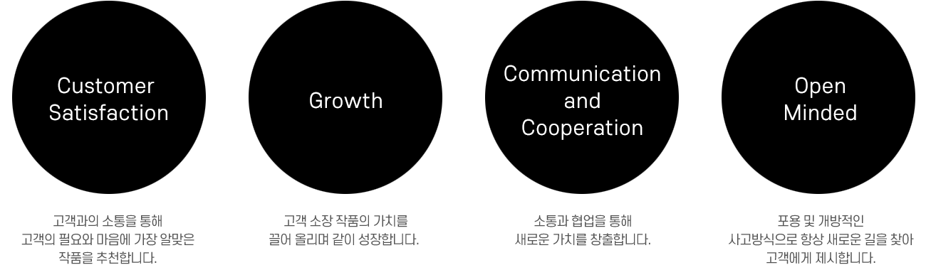 Value of Leads Gallery